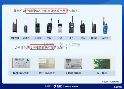 IPO探雷 力同科技夫妻檔持股89%，深耕通訊產品研發