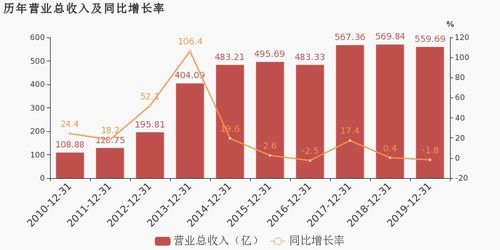 愛施德2019年扭虧為盈 移動通信產(chǎn)品銷售成利潤引擎，通訊產(chǎn)品研發(fā)構(gòu)筑未來基石