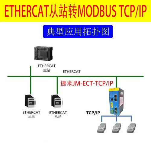 EtherCAT轉Modbus TCP/IP協議轉換網關的通訊配置方法及產品研發實踐